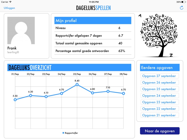 Dagelijks Spellen