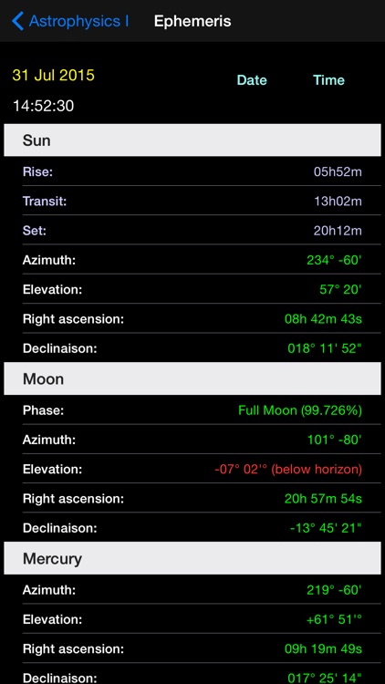 Astrophysics I