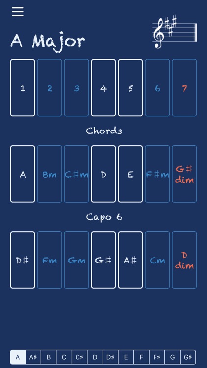 Clefs - Musical Chords in Keys