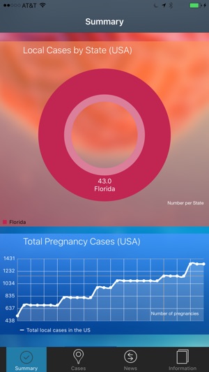 Zika Tracker(圖4)-速報App