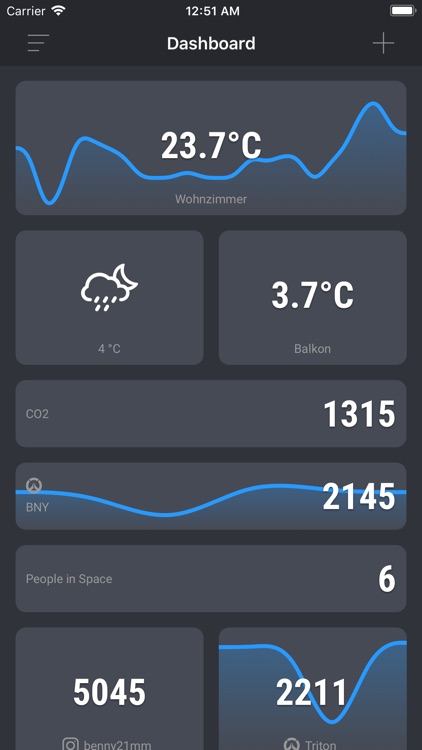 Dashboard (of JSON Requests)