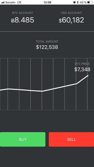 Bitcoin Rush - trade desk