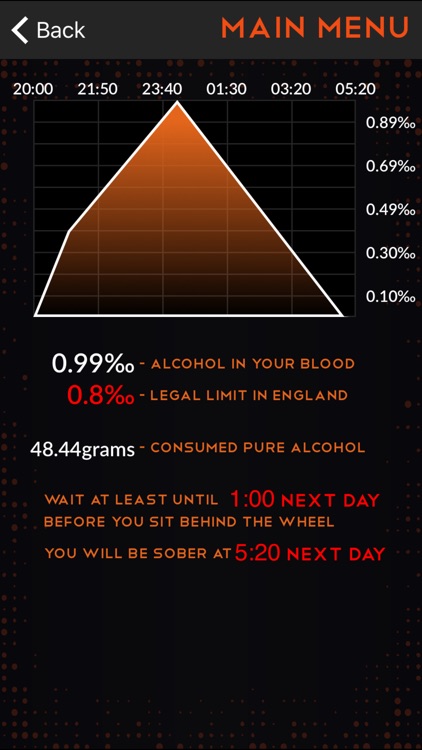 Smart Alcohol Test