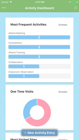 TNF Activity Log