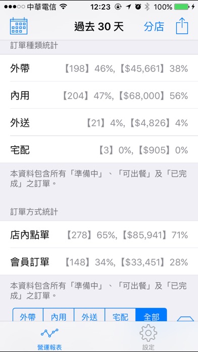 download SKPOS 智慧店面訂餐系統 apps 3