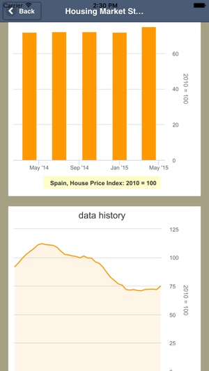 Housing Market Statistics