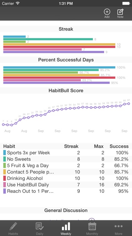 Habit-Bull: Daily Tracker, Goal Reminder