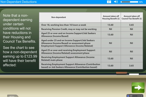 Welfare Reform e-Learning for Tenants Pro screenshot 3