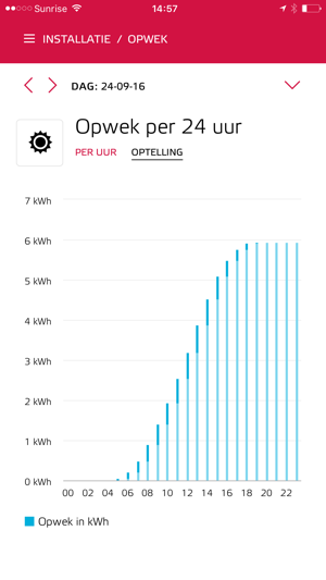 CrowdNett(圖3)-速報App