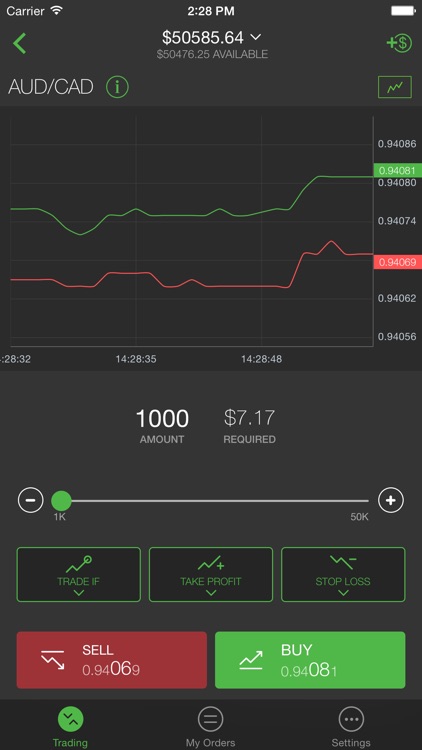 Trade7 Mobile Trading