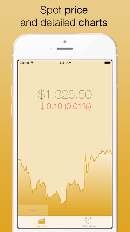 Gold Price - with badge value, widget & watch app