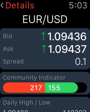 Форекс для apple форекс if ua