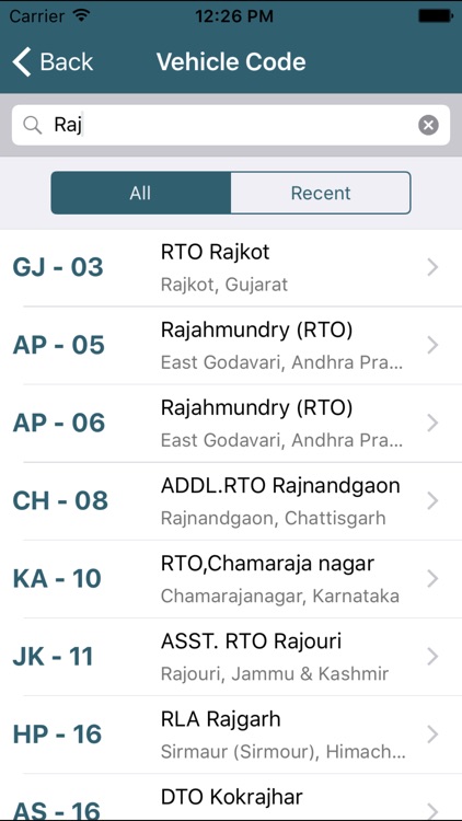 indian-codes-pincode-std-isd-rto-by-g-sanghani