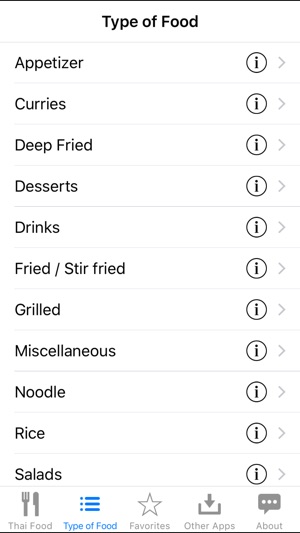 Guide to Thai Food(圖5)-速報App