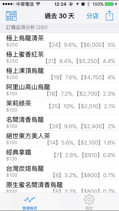 download SKPOS 智慧店面訂餐系統 apps 0