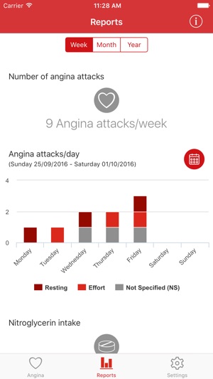 AnginaControl(圖3)-速報App