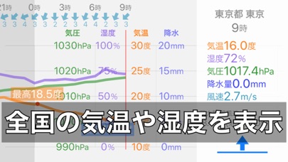 気温グラフ screenshot1