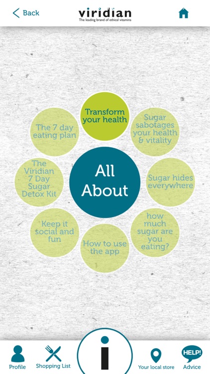 Viridian 7 Day Sugar Detox screenshot-3