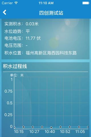 内涝预警 screenshot 3