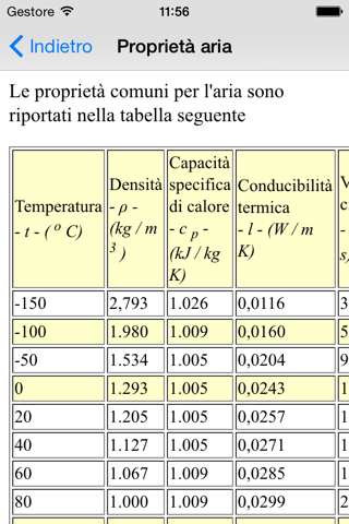 Engineering Basics - Engineering Students screenshot 4