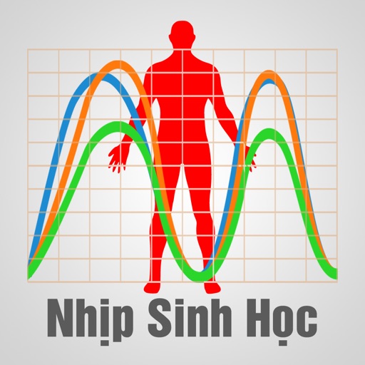 Xem Nhịp Sinh Học icon