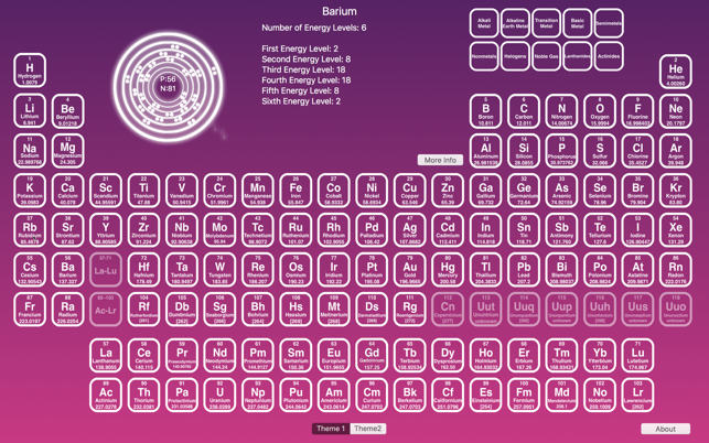 PeriodicTableElements(圖5)-速報App