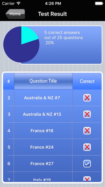 Sommelier Exam Prep screenshot-4