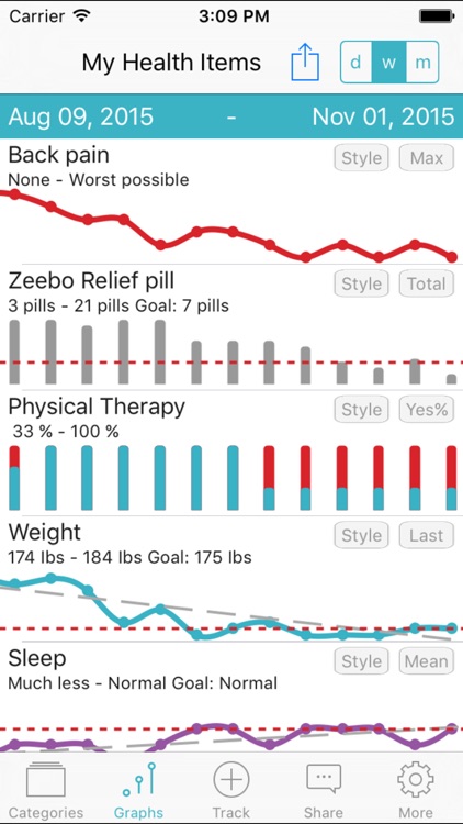 TracknShare - A Quantified Self Journal