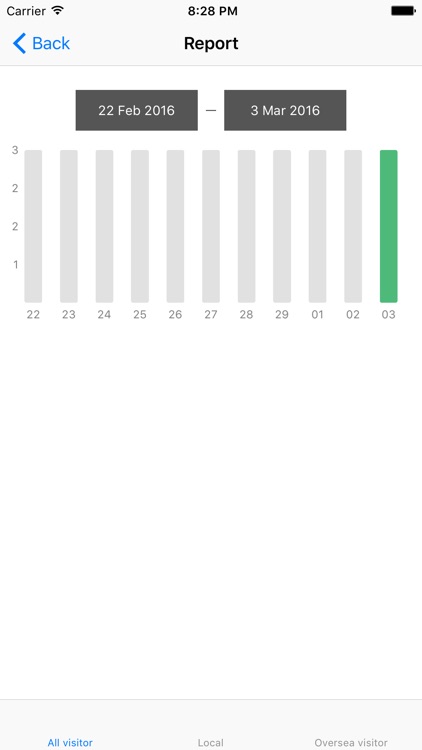 Thai Trade Exhibitor