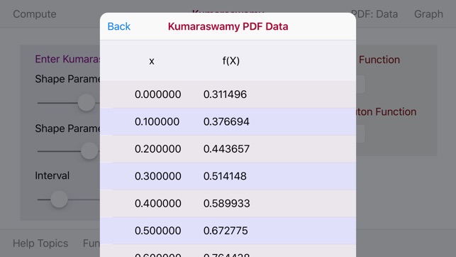 Kumaraswamy Distribution(圖3)-速報App