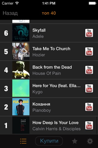 my9 Top 40 : UA хіт-паради музики screenshot 3