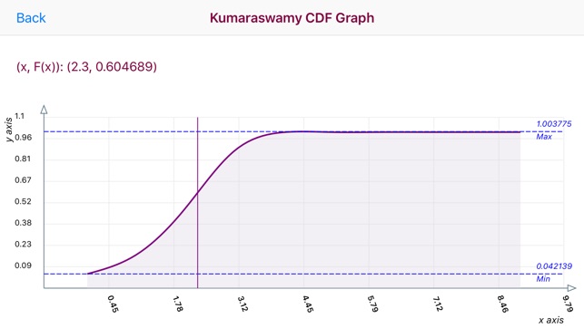 Kumaraswamy Distribution