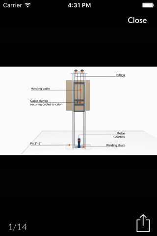Nationwide Lifts Elevator Guide - best selection of home and commercial elevators. screenshot 3