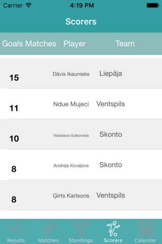 InfoLeague - Information for Latvian First Division - Matches, Results, Standings and more screenshot 4