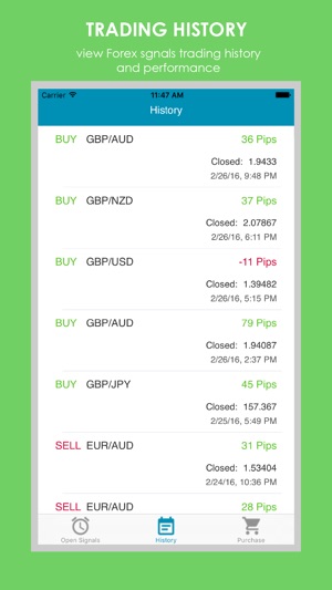 FX Signals Plus: Foreign Currency Trading Signals(圖4)-速報App