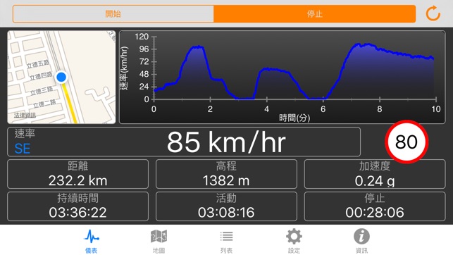 Speedometer Plus (速度計) – 紀錄距離、速度、加速度及更多的移動數據(圖1)-速報App