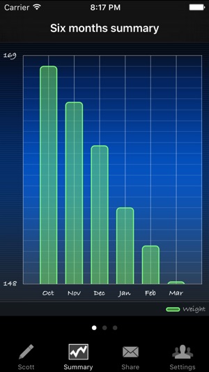 Weight Readings(圖3)-速報App