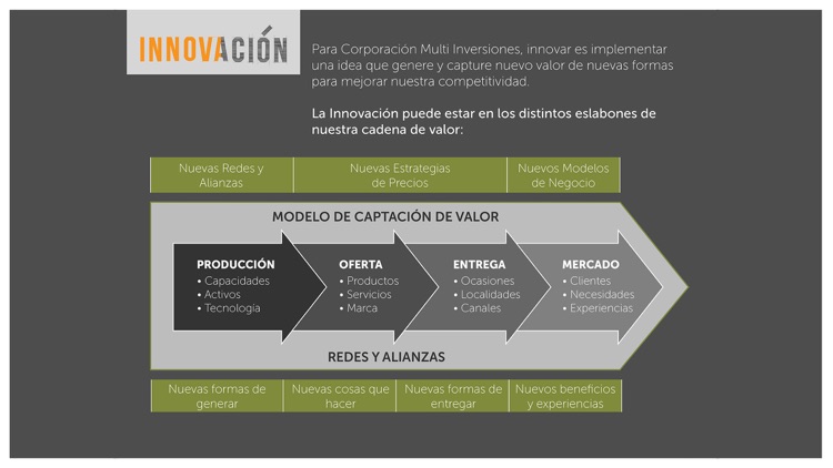 Innovación CMI