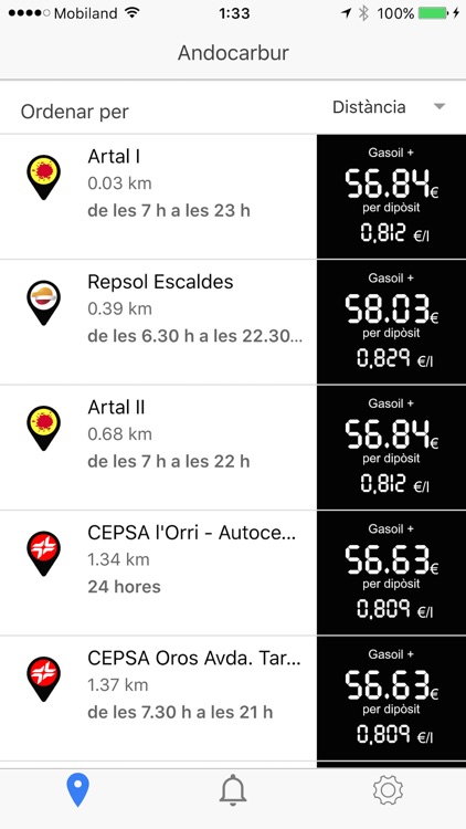 Andocarbur Andorra