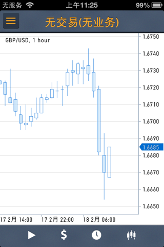 StartFX - forex terminal, cfd, exchange rates and news for traders screenshot 2