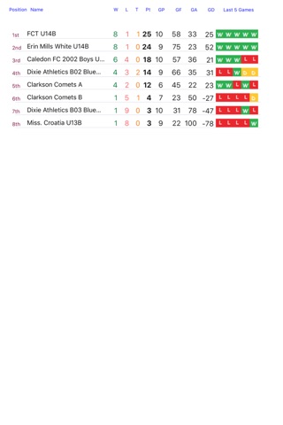 Sched2k - Schedules and Standings screenshot 4