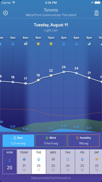 Sky Graph