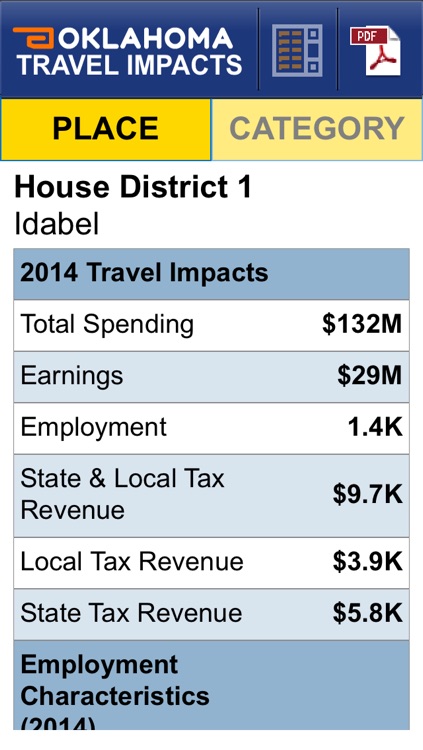 Oklahoma Travel Impacts screenshot-4