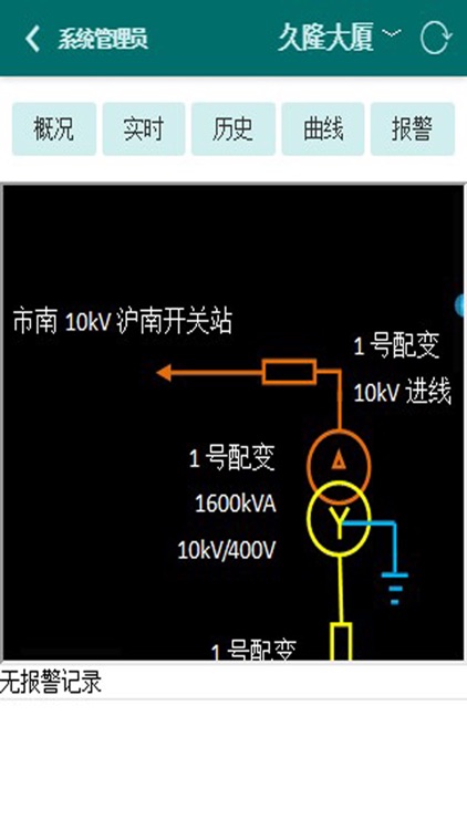 电力综合管理平台