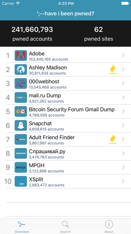 have i been pwned?