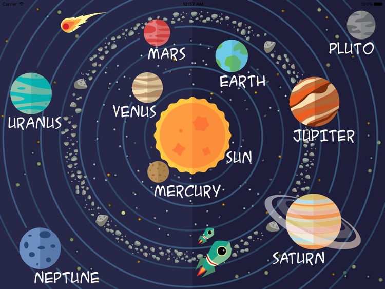 The Solar System - Universe