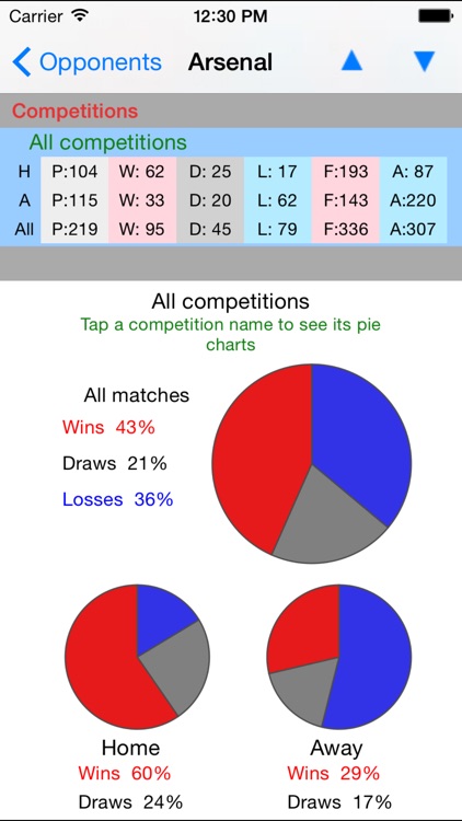 About Man Utd: facts & stats for Manchester United screenshot-4