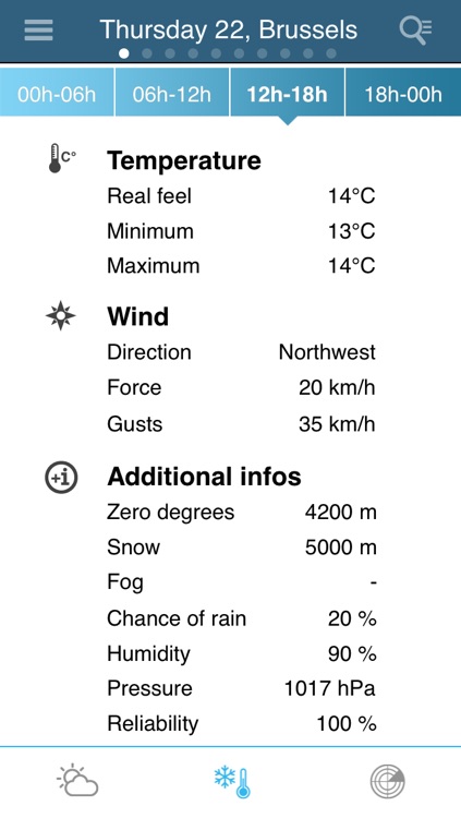 Weather for Belgium Pro
