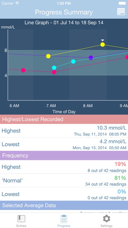 GlucoSweet - Diabetes Management screenshot-3