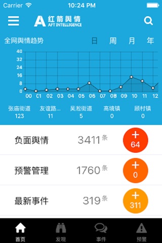 红箭舆情 screenshot 2